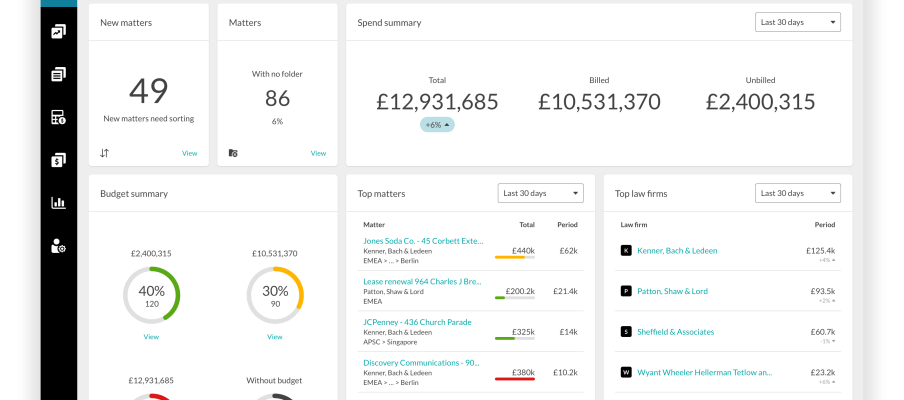 Legal spend management provides advantages corporate counsel cannot obtain with e-billing – such as visibility into WIP and accruals – along with current and historical legal spend data.